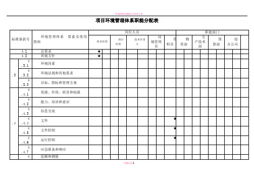 项目环境管理体系职能分配表