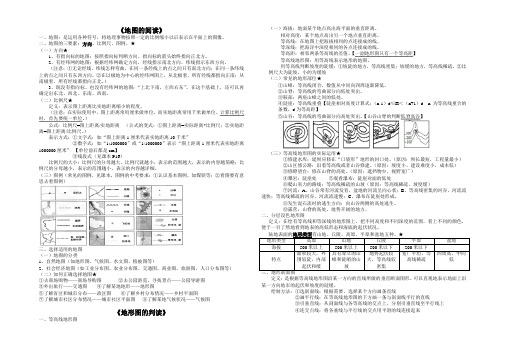 人教版地理七年级地图与地形图的判读知识点清单