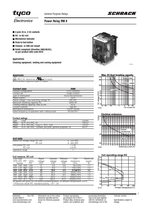 RM805024中文资料