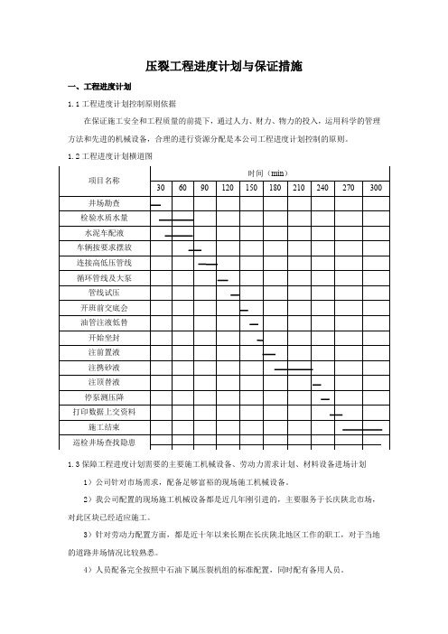 压裂工程进度计划与保证措施