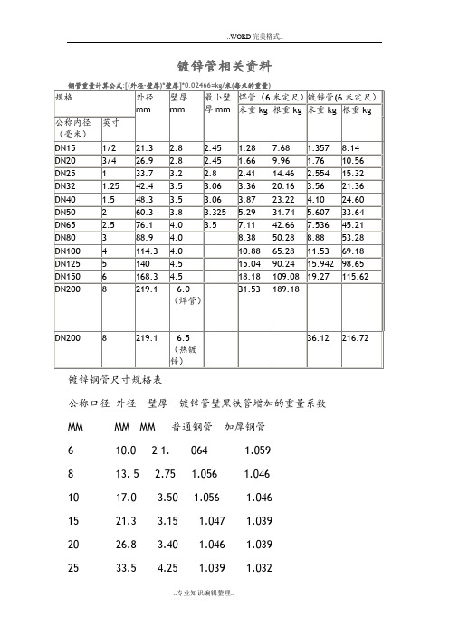 国标热镀锌钢管规格、尺寸理论重量表