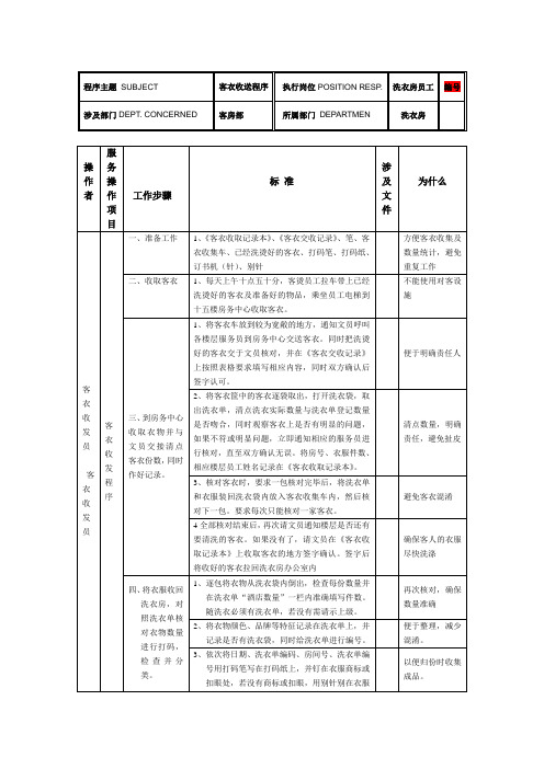 客衣收送程序