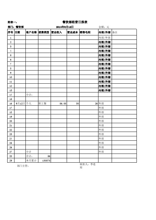 餐饮部日报表