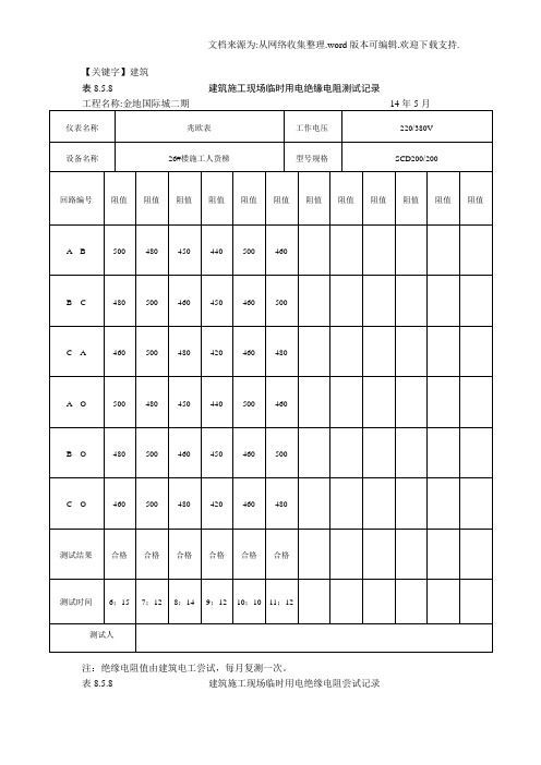 【建筑】施工现场临时用电绝缘电阻测试记录