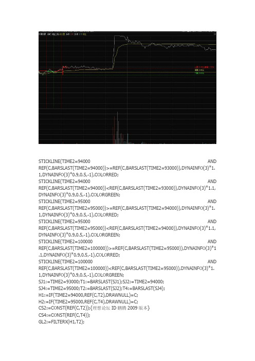 通达信指标公式源码 开盘三线分时主图指标