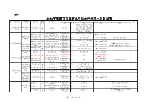 2012年朝阳市市直事业单位公开招聘人员计划表