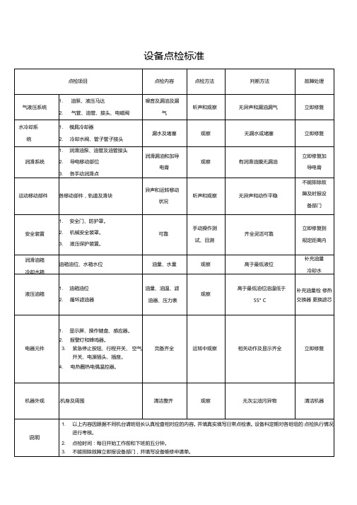 机台点检标准