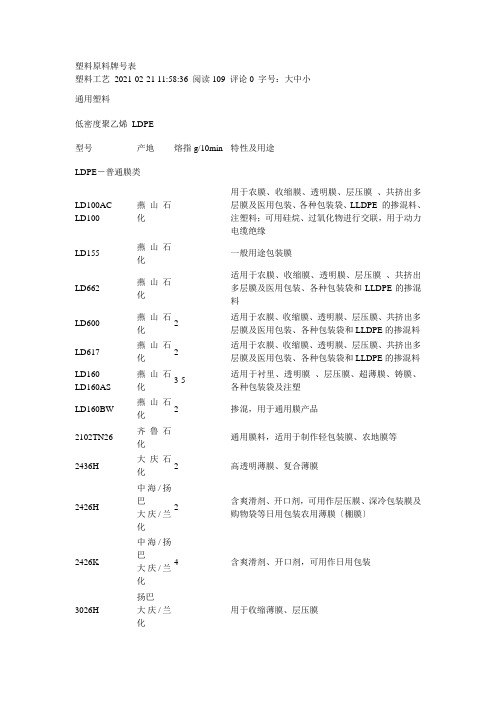 塑料原料牌号表