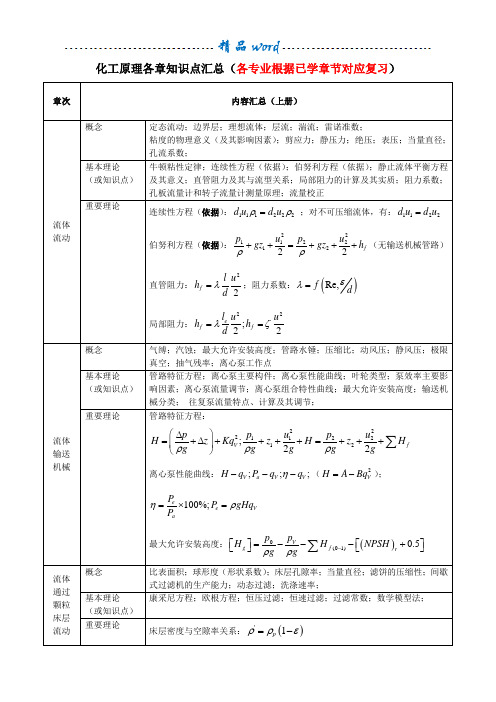 化工原理各章知识点汇总