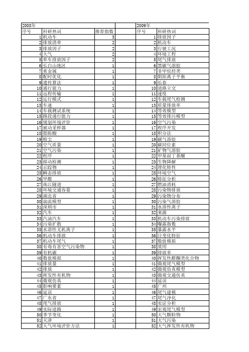 【国家自然科学基金】_机动车排放_基金支持热词逐年推荐_【万方软件创新助手】_20140731