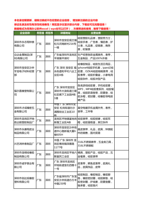 新版广东省深圳表带工商企业公司商家名录名单联系方式大全968家