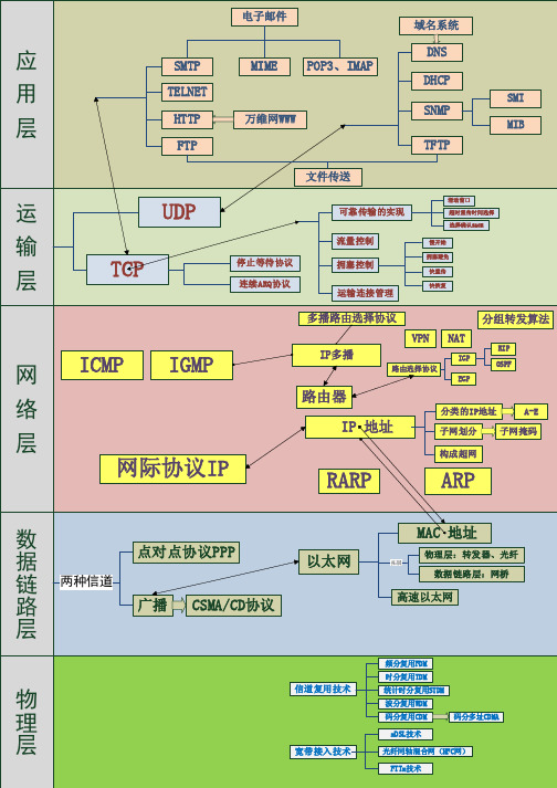 计算机网络Visio结构图