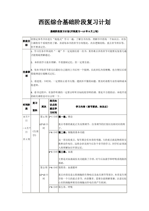 西医综合复习计划