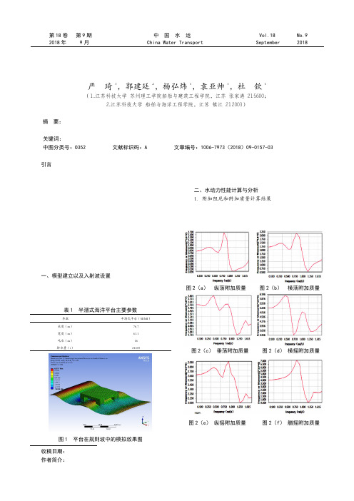 半潜式海洋平台水动力性能分析