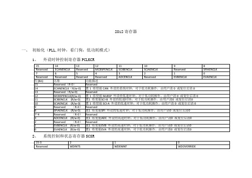 2812寄存器