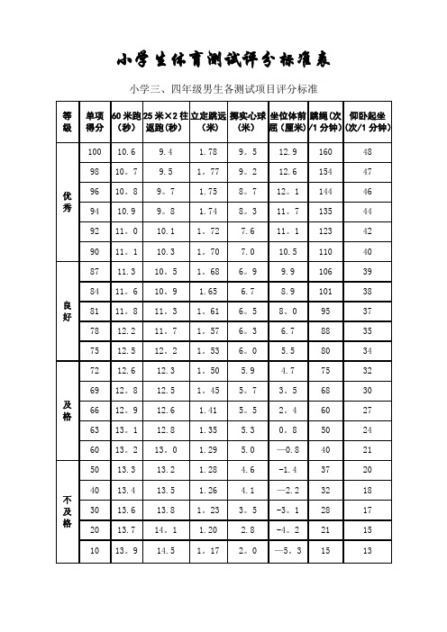 1-6年级体育现场测试评分标准