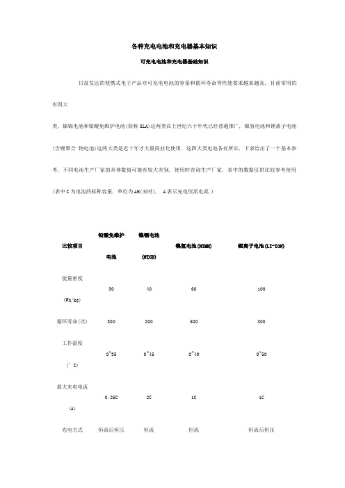 各种充电电池和充电器基本知识