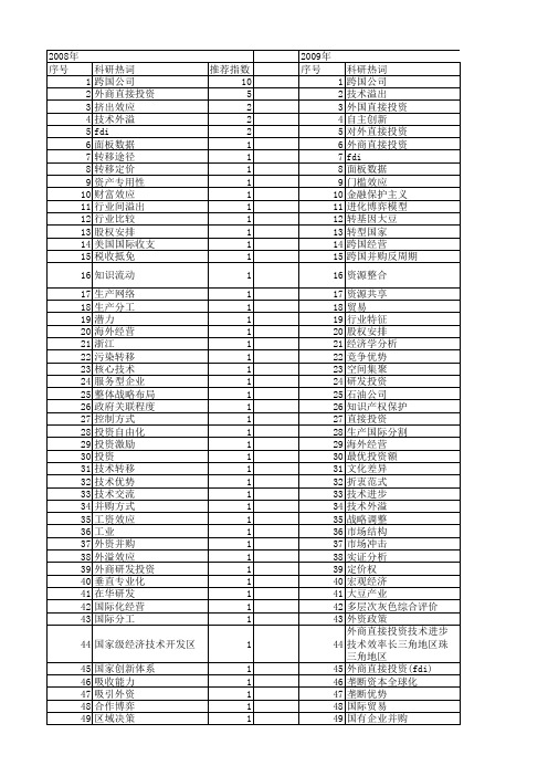 【国家社会科学基金】_跨国公司投资_基金支持热词逐年推荐_【万方软件创新助手】_20140809