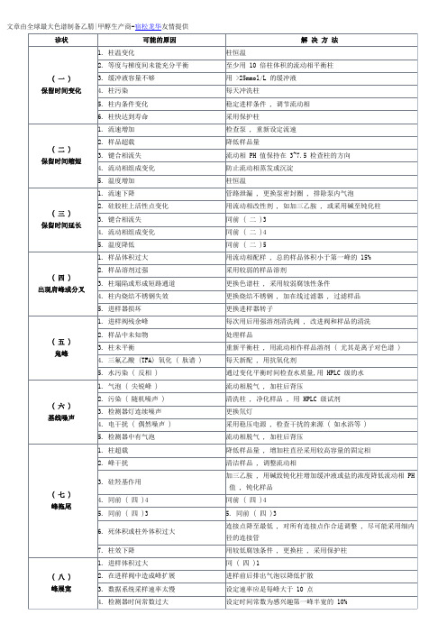 高效液相色谱仪故障及排除方法