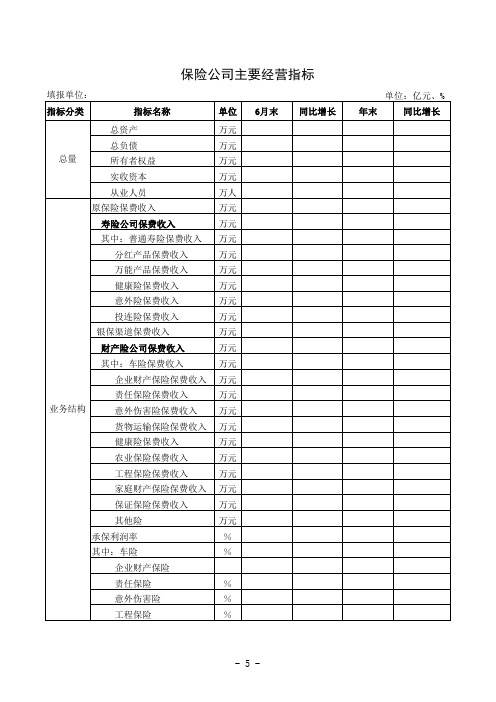 保险机构综合评价表