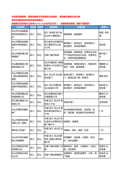 2020新版浙江省舟山通用五金配件工商企业公司名录名单黄页联系方式大全75家