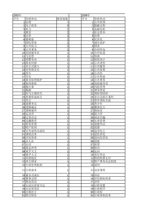 【国家社会科学基金】_社会事务_基金支持热词逐年推荐_【万方软件创新助手】_20140809