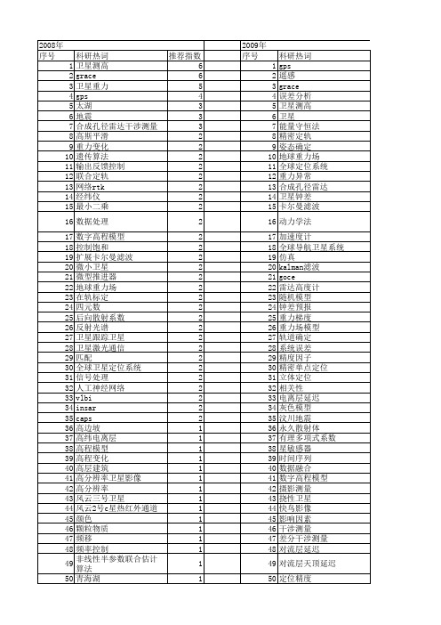 【国家自然科学基金】_卫星测量_基金支持热词逐年推荐_【万方软件创新助手】_20140731