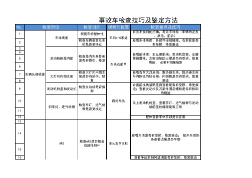 事故车检查技巧和鉴定方法