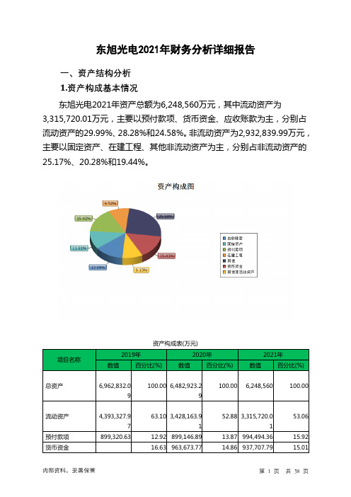 000413东旭光电2021年财务分析详细报告