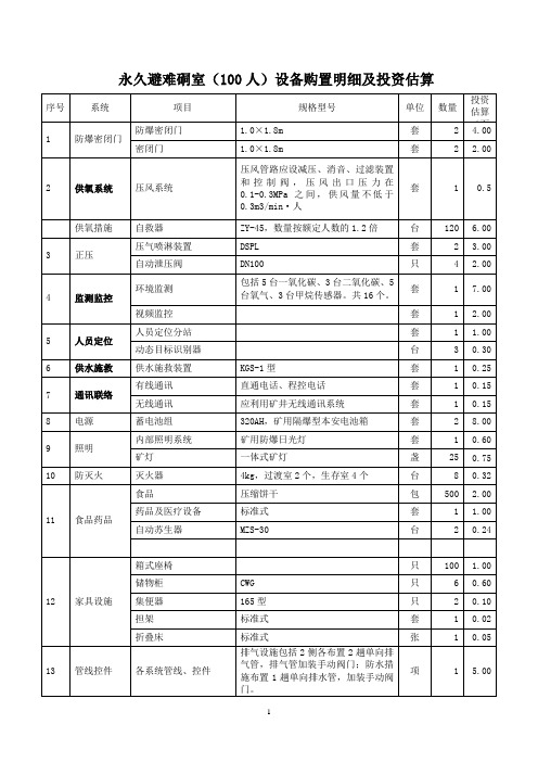 永久避难硐室(100人)设备购置明细及投资估算