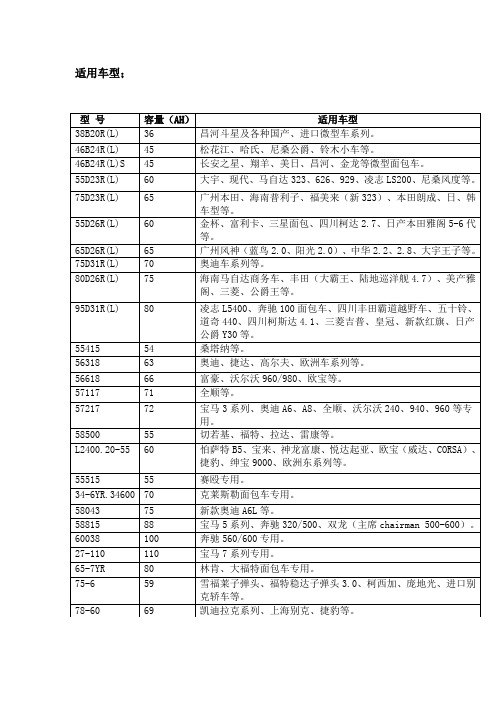 汽车 电瓶车型对照表适用车型