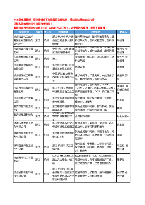 2020新版浙江省合成材料助剂工商企业公司名录名单黄页联系方式大全49家