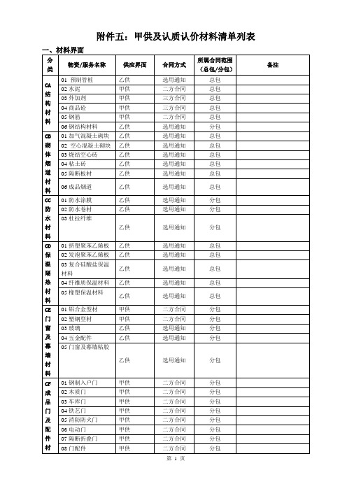 甲供及认质认价材料清单列表