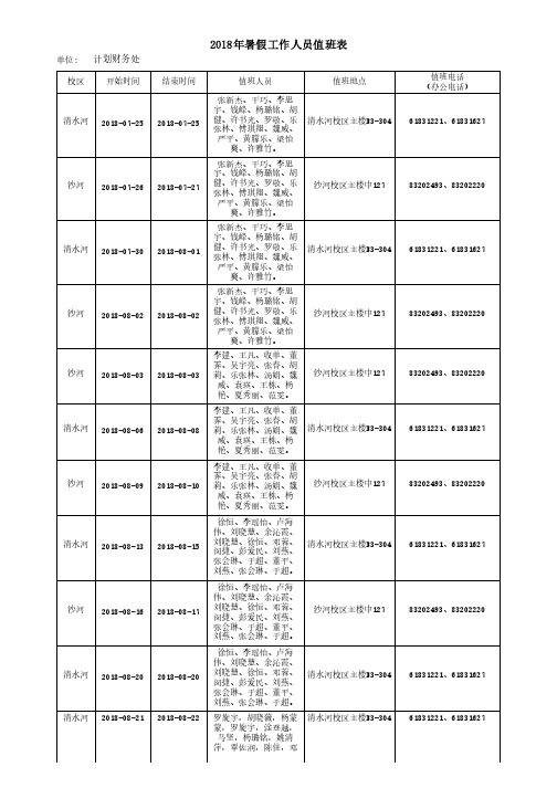 2018年暑假工作人员值班表