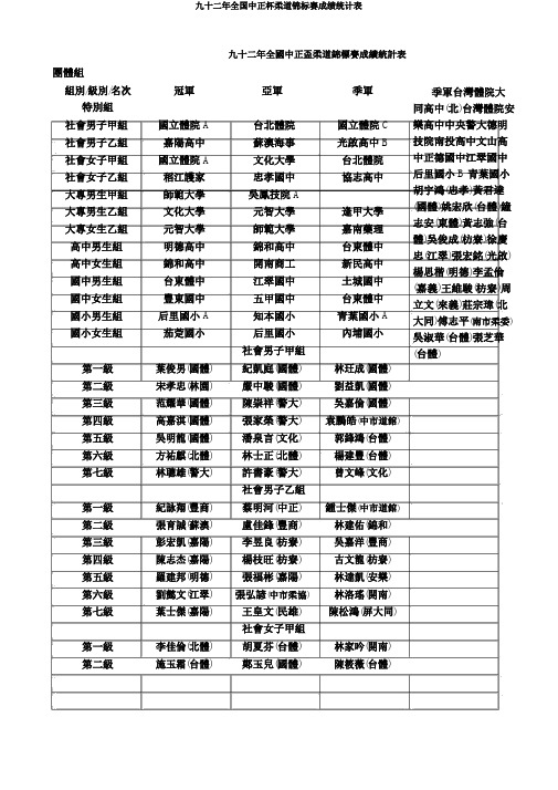 九十二年全国中正杯柔道锦标赛成绩统计表