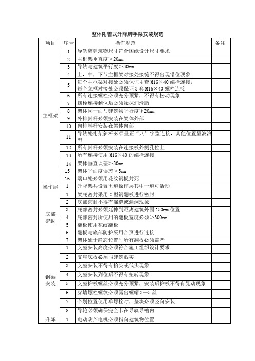 整体附着式升降脚手架安装规范