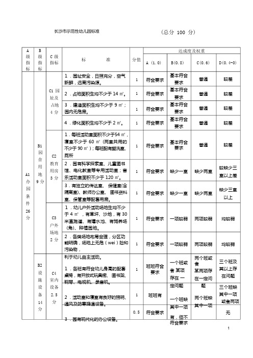 长沙市示范性幼儿园标准