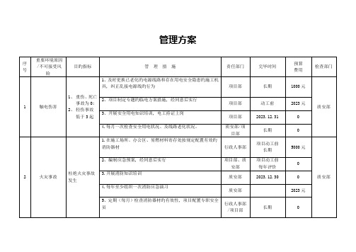 重要环境因素不可接受风险管理方案