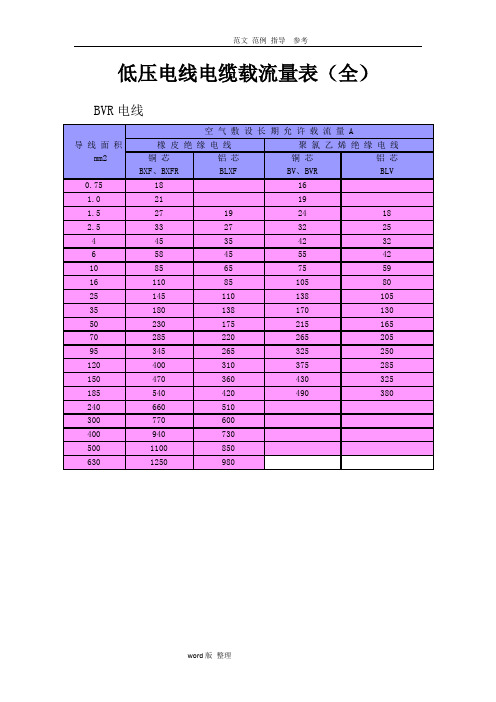 低压电线电缆载流量表(全)