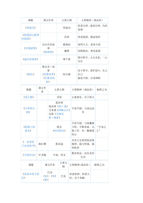 苏教版六年级上册语文课本人物特点归类