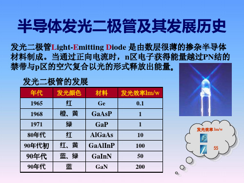 GaN基高亮度白光发光二极管