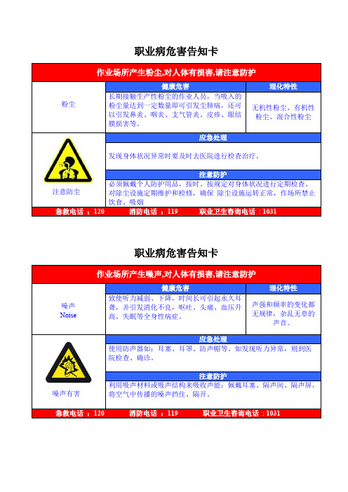 职业危害告知牌(全套)