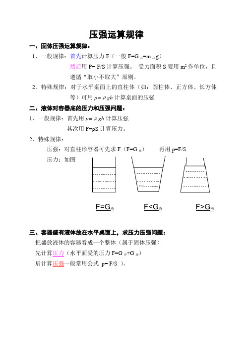 压强运算规律