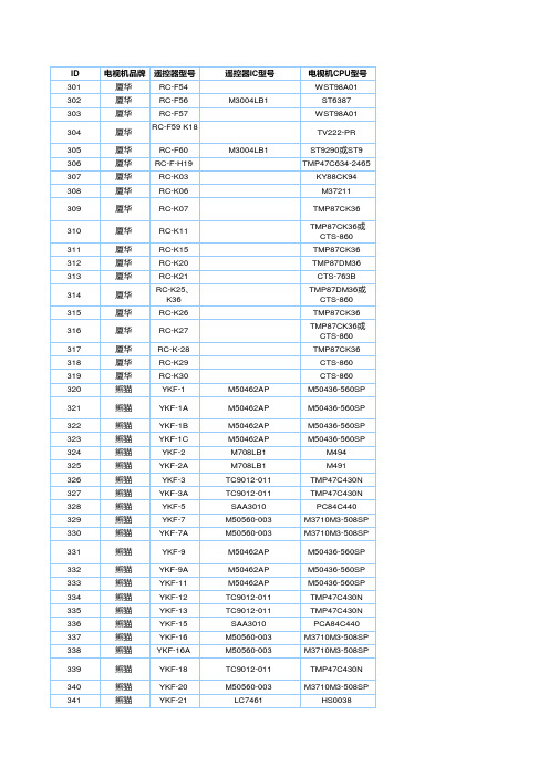 遥控器资料查询