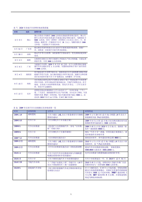 2009年以来汽车行业刺激及补贴政策汇总