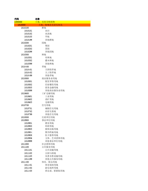 财政六大类常用固定资产分类及代码