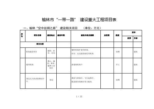 榆林市一带一路建设重大工程项目表