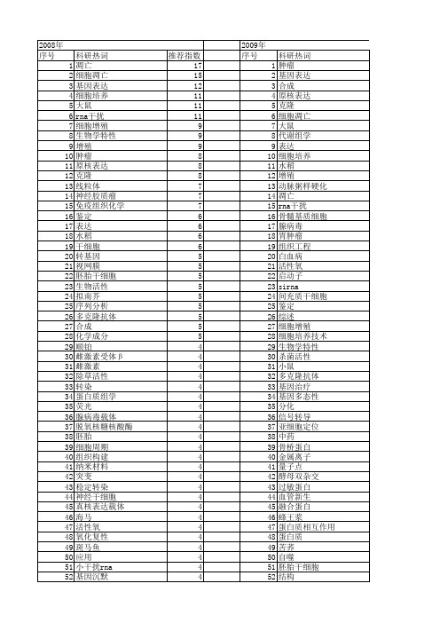 【国家自然科学基金】_化学生物学_基金支持热词逐年推荐_【万方软件创新助手】_20140731