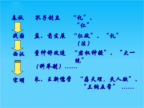 浙江省嘉兴市第一中学高中历史(人民版必修三)课件1.4明末清初的思想活跃局面