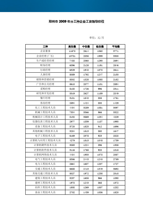 河南省郑州市2009年分工种企业工资指导价位